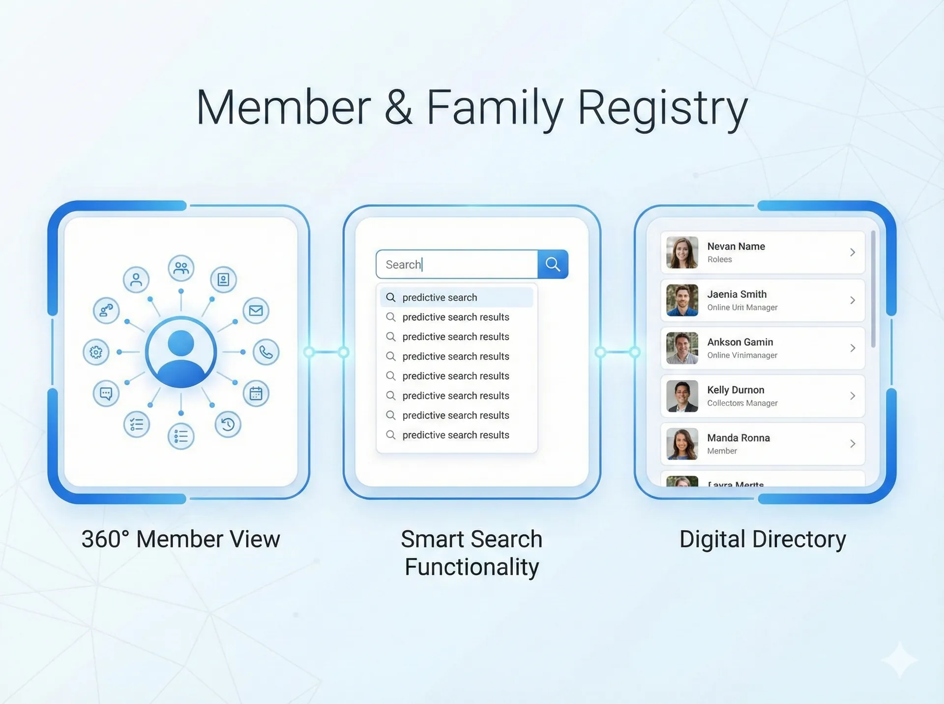 Member & Family Registry